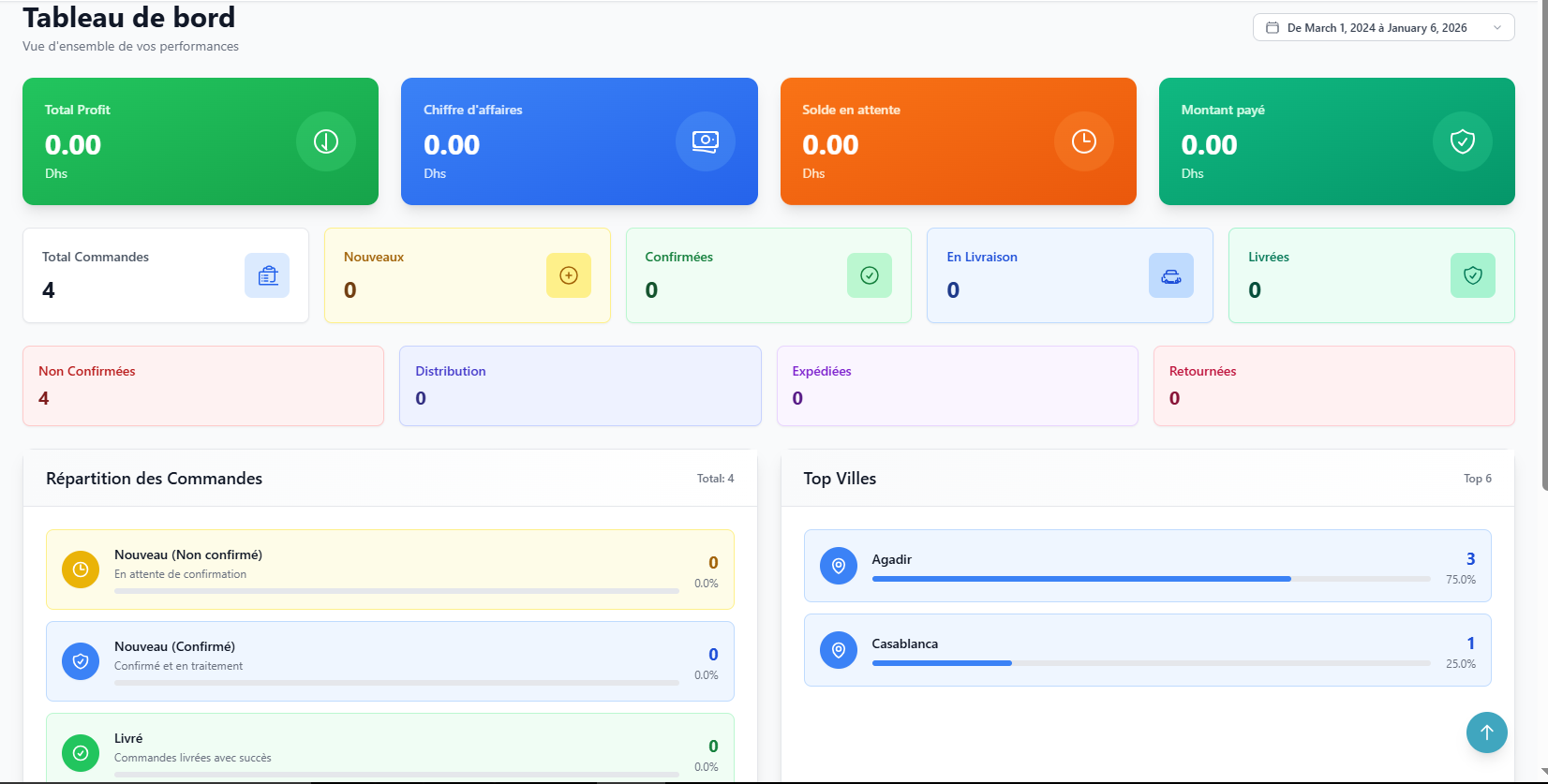المكونات الأساسية
